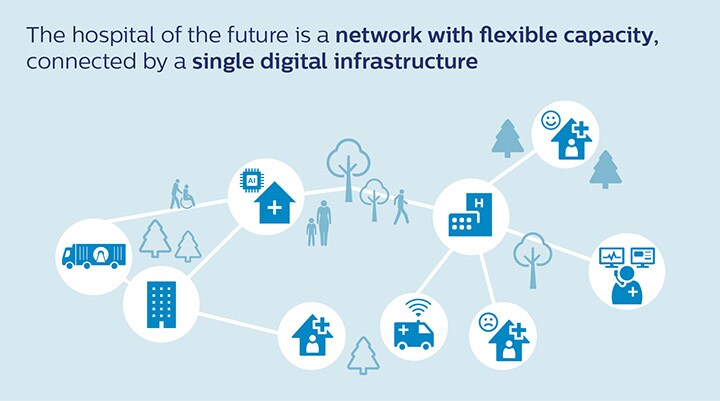 Hospital of the future