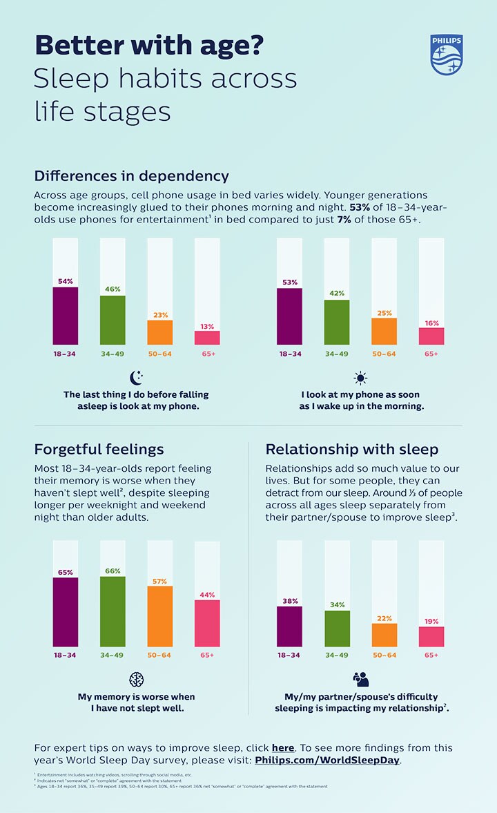 Download image (.jpg) Philips WSD Infographic Age (opens in a new window) download pdf