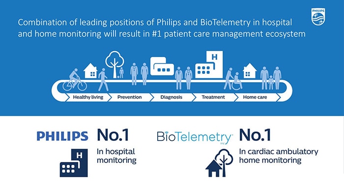 Download image (.jpg) BioTelemetry Inc acquisition (opens in a new window)