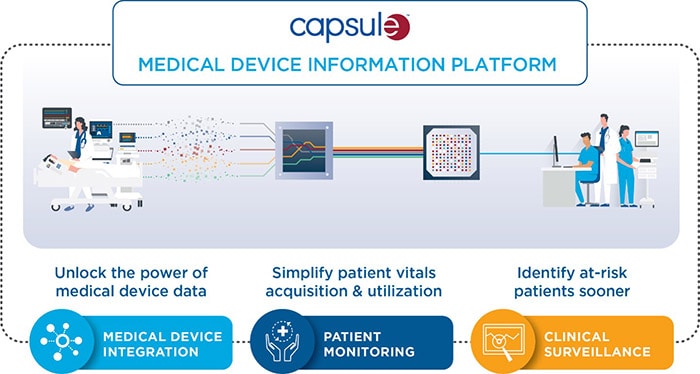 Download image (.jpg) Capsule Technologies Medical Device Information Platform (opens in a new window)