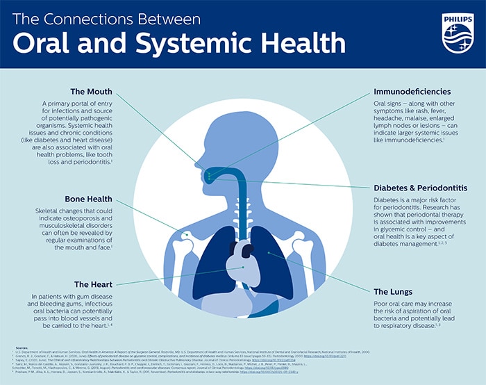 infographics image