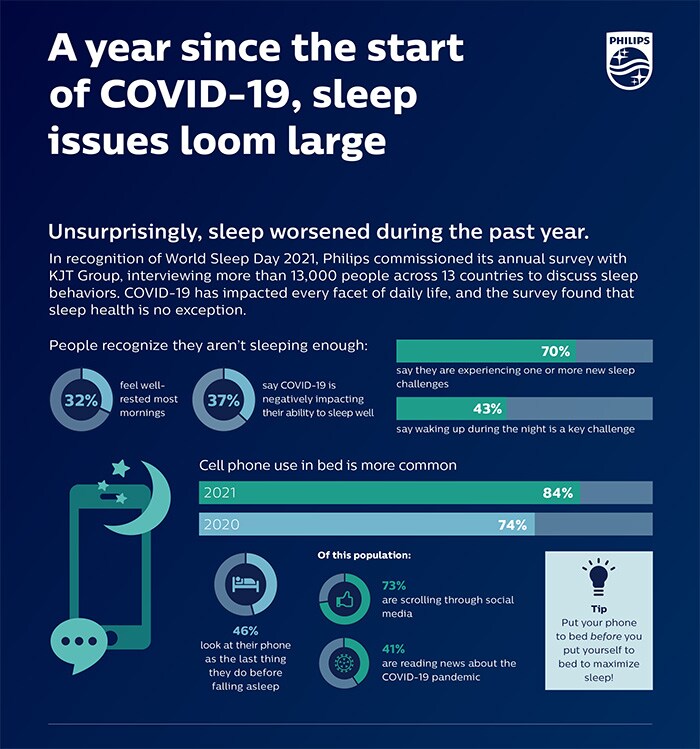 Download image (.jpg) Infographic (opens in a new window) download pdf