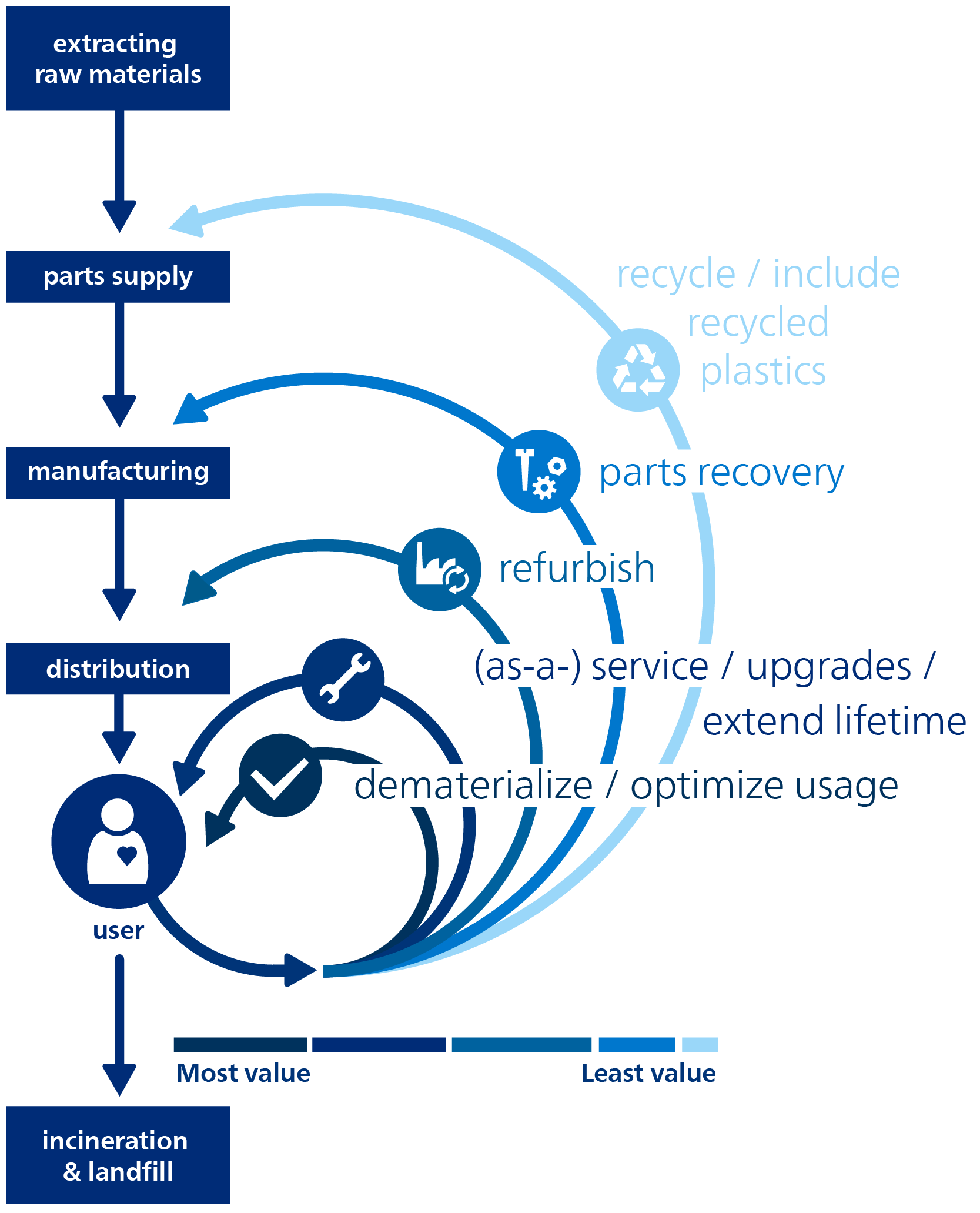 Circular Economy Visual