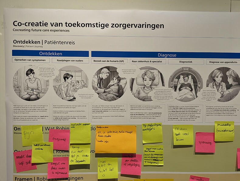  The Financial Times visits the Philips Innovation Lab