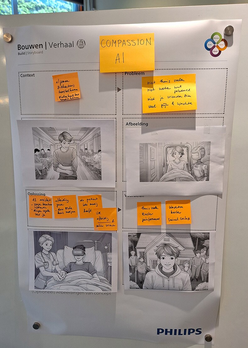  The Financial Times visits the Philips Innovation Lab