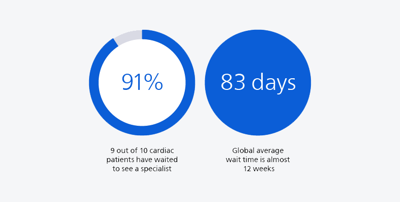 Future Health Index Cardiology Snapshot