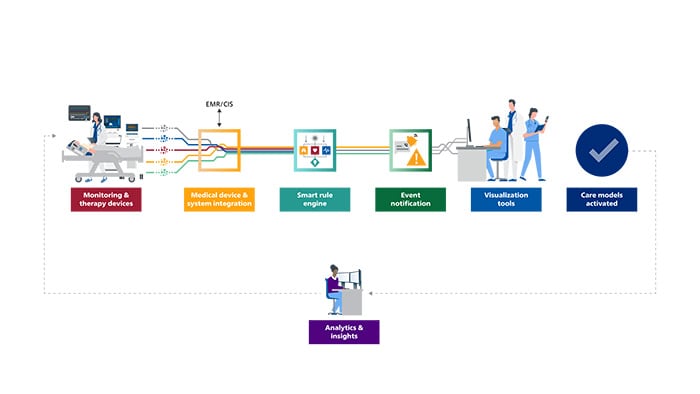 System Architecture -  