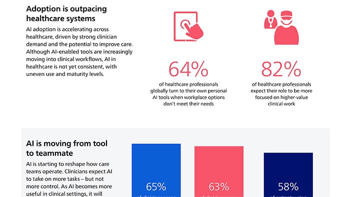 FHI 2026 global report infographic -  