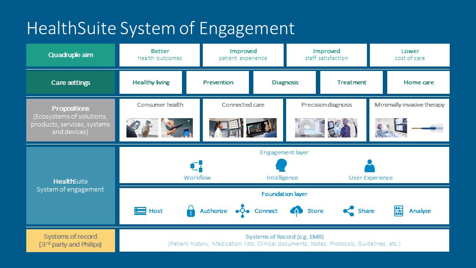 HealthSuiteSystemOfEngagement image