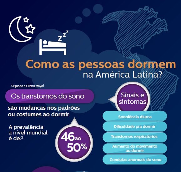 Veja aqui como dormimos na América Latina