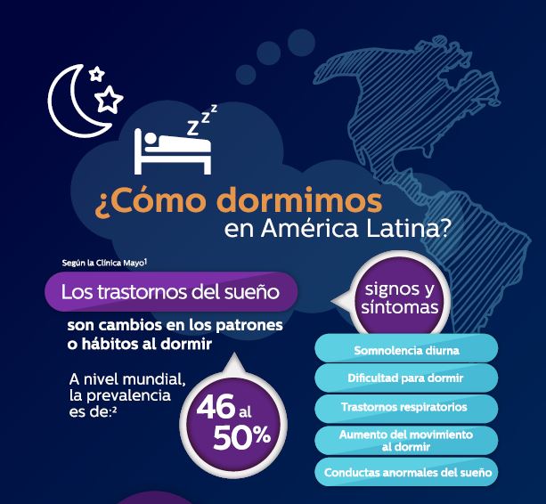 Vea aquí como dormimos en América Latina.
