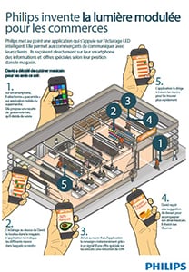 Infographie