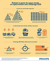 Infographie