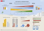 Infographic: GCC Health Trends