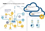 HealthSuite IoT Architecture based on AWS