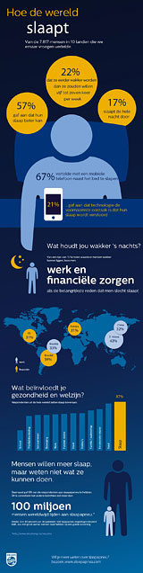 Infographic  afbeelding