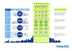 Inforgraphic: City Farming