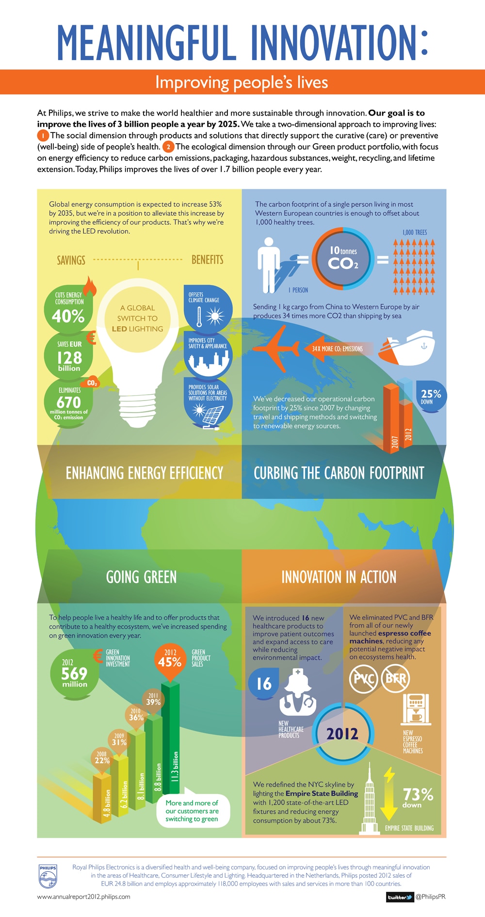 download the principles of representative government themes