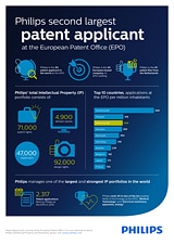 Infographic afbeelding