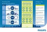 Infographic Philips City Farming