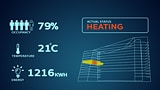 Philips Connected Office Lighting provides insight into building use