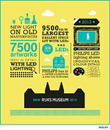 Infographic Rijksmuseum