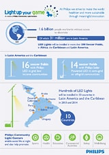 Philips Community Light Center Infographic