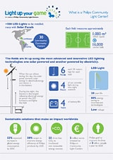 Philips Community Light Center Infographic