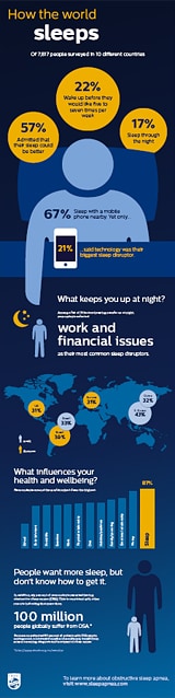 Infographic &apos;How the world sleeps&apos; 1