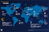 Infographic &apos;How the world sleeps&apos; 2