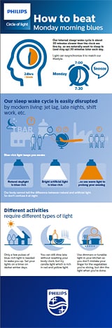 Infographic &apos;How to beat Monday morning blues&apos;