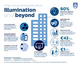 Infographic afbeelding